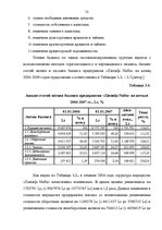Diplomdarbs 'Финансовый анализ деятельности ООО "Ziemeļu Nafta" и дальнейшие перспективы разв', 52.