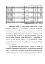 Diplomdarbs 'Финансовый анализ деятельности ООО "Ziemeļu Nafta" и дальнейшие перспективы разв', 77.