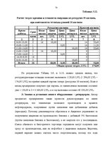 Diplomdarbs 'Финансовый анализ деятельности ООО "Ziemeļu Nafta" и дальнейшие перспективы разв', 78.