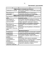 Diplomdarbs 'Финансовый анализ деятельности ООО "Ziemeļu Nafta" и дальнейшие перспективы разв', 90.