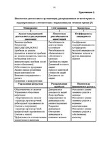 Diplomdarbs 'Финансовый анализ деятельности ООО "Ziemeļu Nafta" и дальнейшие перспективы разв', 91.