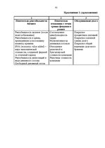 Diplomdarbs 'Финансовый анализ деятельности ООО "Ziemeļu Nafta" и дальнейшие перспективы разв', 92.