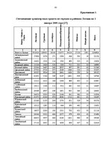 Diplomdarbs 'Финансовый анализ деятельности ООО "Ziemeļu Nafta" и дальнейшие перспективы разв', 93.