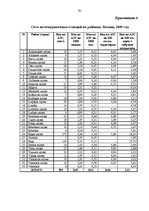 Diplomdarbs 'Финансовый анализ деятельности ООО "Ziemeļu Nafta" и дальнейшие перспективы разв', 95.