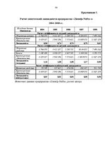 Diplomdarbs 'Финансовый анализ деятельности ООО "Ziemeļu Nafta" и дальнейшие перспективы разв', 96.