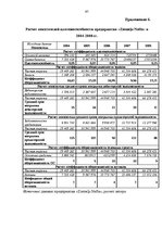 Diplomdarbs 'Финансовый анализ деятельности ООО "Ziemeļu Nafta" и дальнейшие перспективы разв', 97.