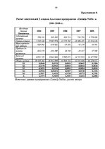 Diplomdarbs 'Финансовый анализ деятельности ООО "Ziemeļu Nafta" и дальнейшие перспективы разв', 99.