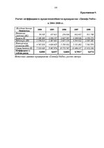 Diplomdarbs 'Финансовый анализ деятельности ООО "Ziemeļu Nafta" и дальнейшие перспективы разв', 100.