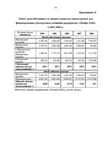 Diplomdarbs 'Финансовый анализ деятельности ООО "Ziemeļu Nafta" и дальнейшие перспективы разв', 101.