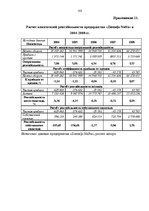 Diplomdarbs 'Финансовый анализ деятельности ООО "Ziemeļu Nafta" и дальнейшие перспективы разв', 102.