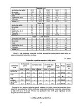 Referāts 'Barības devu sastādīšana piena lopkopības dzīvnieku grupām', 16.