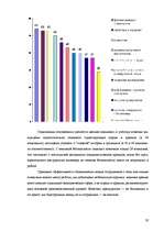 Referāts 'Адаптация персонала на рабочем месте', 28.