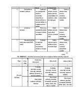 Diplomdarbs 'Mārketinga procesa vadīšana SIA "Fretbols"', 7.