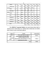 Diplomdarbs 'Mārketinga procesa vadīšana SIA "Fretbols"', 59.