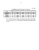 Diplomdarbs 'Mārketinga procesa vadīšana SIA "Fretbols"', 71.