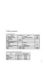 Diplomdarbs 'Mārketinga procesa vadīšana SIA "Fretbols"', 86.