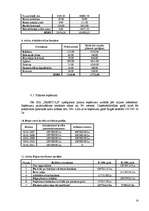 Diplomdarbs 'Mārketinga procesa vadīšana SIA "Fretbols"', 87.