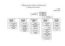 Prakses atskaite 'A/S DnB NORD Banka', 5.
