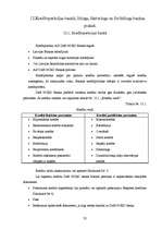 Prakses atskaite 'A/S DnB NORD Banka', 32.