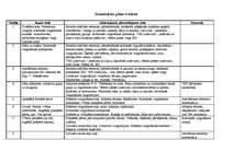 Konspekts 'Tematiskais plāns sportā 6.klasei', 1.