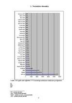 Referāts 'Nelaimes gadījumu dinamika Latvijā', 9.