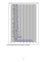 Referāts 'Nelaimes gadījumu dinamika Latvijā', 10.