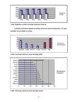 Referāts 'Nelaimes gadījumu dinamika Latvijā', 11.