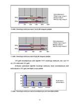 Referāts 'Nelaimes gadījumu dinamika Latvijā', 12.
