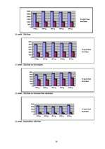 Referāts 'Nelaimes gadījumu dinamika Latvijā', 16.