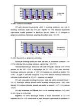 Referāts 'Nelaimes gadījumu dinamika Latvijā', 17.
