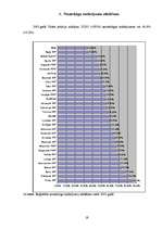 Referāts 'Nelaimes gadījumu dinamika Latvijā', 19.