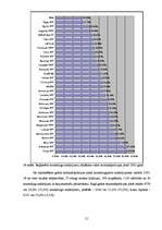 Referāts 'Nelaimes gadījumu dinamika Latvijā', 21.