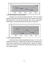 Referāts 'Nelaimes gadījumu dinamika Latvijā', 24.