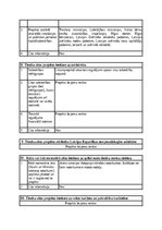 Konspekts 'Likumprojekta „Grozījumi Civillikumā” sākotnējās ietekmes novērtējuma ziņojums (', 2.