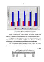 Diplomdarbs 'Pasažieru pārvadājumu organizācija', 14.
