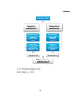 Referāts 'Viesu uzņemšanas dienesta darba organizācijas izvērtēšana dažāda lieluma viesnīc', 29.