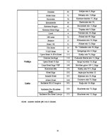 Referāts 'Viesu uzņemšanas dienesta darba organizācijas izvērtēšana dažāda lieluma viesnīc', 32.