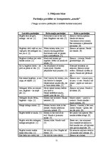 Diplomdarbs 'Parēmiju paralēles ar komponentu "nauda" latviešu, britu un krievu kultūrā', 72.