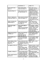 Diplomdarbs 'Parēmiju paralēles ar komponentu "nauda" latviešu, britu un krievu kultūrā', 77.