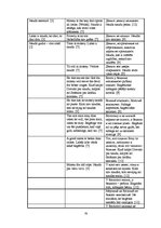 Diplomdarbs 'Parēmiju paralēles ar komponentu "nauda" latviešu, britu un krievu kultūrā', 79.