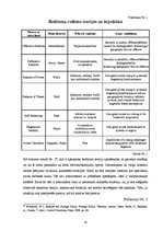 Referāts 'Reālisms un tā piemēri ASV un PSRS ārpolitikas veidošanā, teorija un prakse no p', 24.