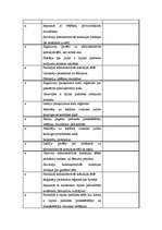 Prakses atskaite 'Jurista prakses dienasgrāmata', 5.