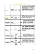 Referāts 'Izmitināšanās iespējas Ventspilī un Ventspils rajonā', 8.