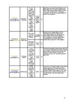 Referāts 'Izmitināšanās iespējas Ventspilī un Ventspils rajonā', 9.