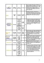 Referāts 'Izmitināšanās iespējas Ventspilī un Ventspils rajonā', 11.