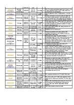 Referāts 'Izmitināšanās iespējas Ventspilī un Ventspils rajonā', 14.