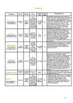 Referāts 'Izmitināšanās iespējas Ventspilī un Ventspils rajonā', 15.