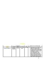 Referāts 'Izmitināšanās iespējas Ventspilī un Ventspils rajonā', 16.