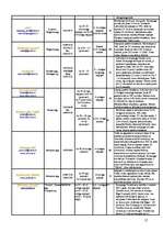 Referāts 'Izmitināšanās iespējas Ventspilī un Ventspils rajonā', 17.