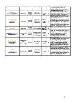 Referāts 'Izmitināšanās iespējas Ventspilī un Ventspils rajonā', 18.